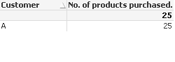 Product Count Per Customer.png